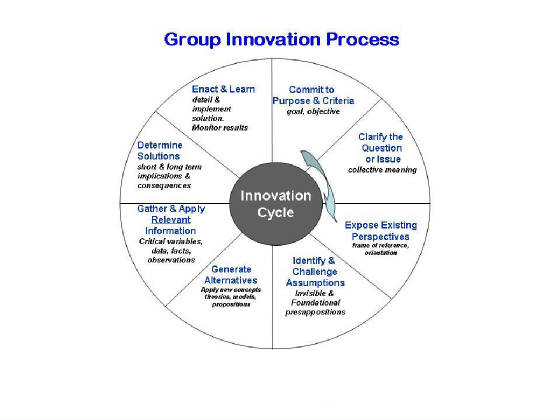 toyota process innovation #5